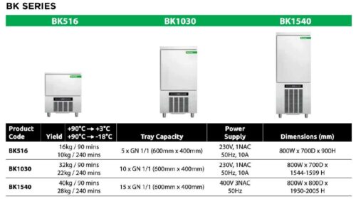 TECNOMAC Blast Chiller/Freezer 15 Tray 40kg BK1540