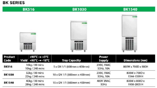TECNOMAC Blast Chiller/Freezer 15 Tray 40kg BK1540