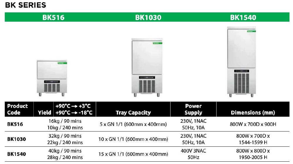TECNOMAC Blast Chiller/Freezer 15 Tray 40kg BK1540