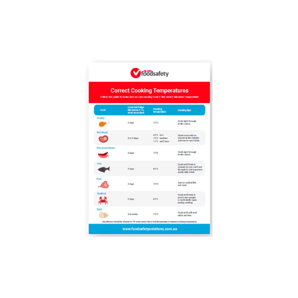 Educational Poster "Correct Cookings Temps"