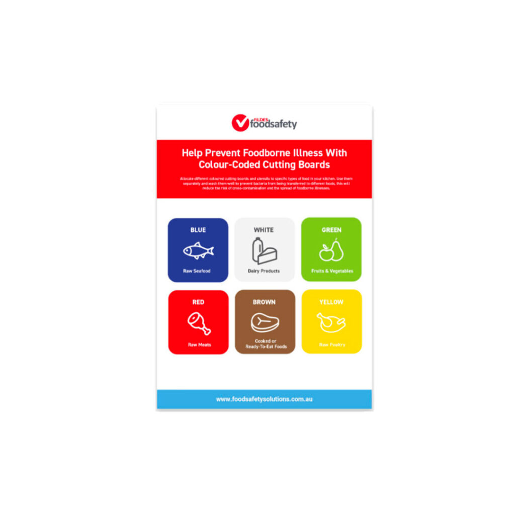 Educational Poster "Cutting Board Colours"